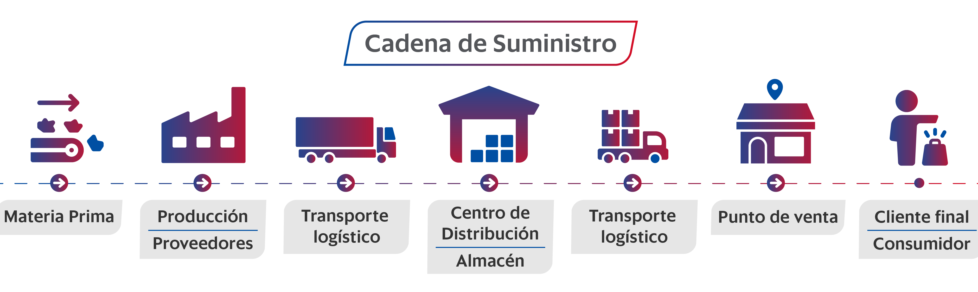 INFOG---8-Claves-para-optimizar-tu-cadena-de-suministro-Trafimar-2.png